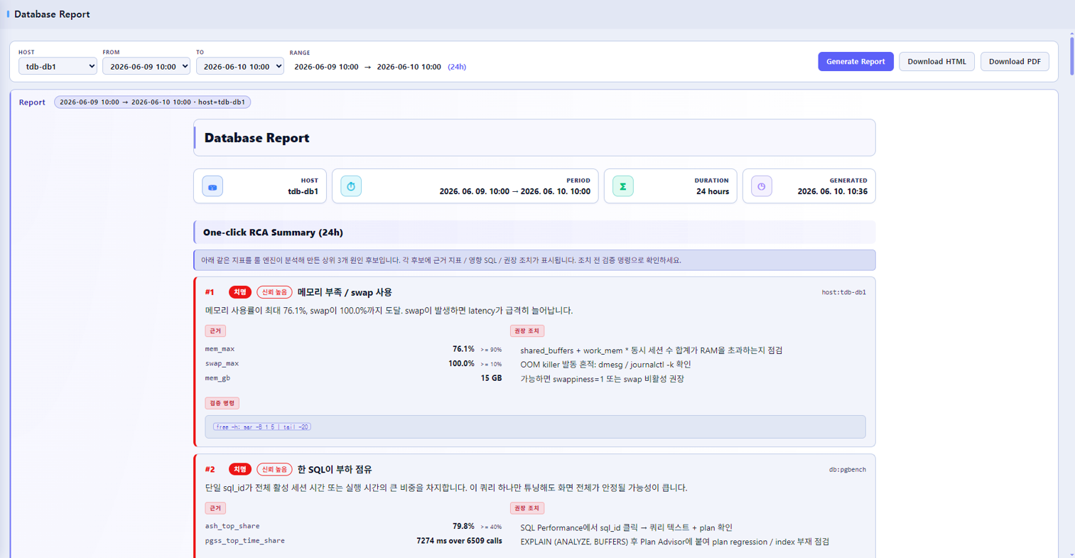 TaranTuner 소프트웨어 화면